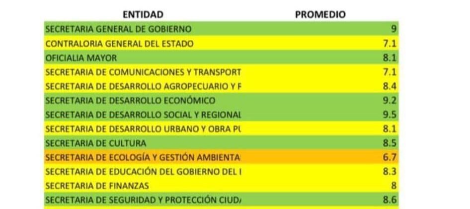 PRESENTAN SEGUNDA EVALUACIÓN PÚBLICA DE RENDIMIENTO GUBERNAMENTAL