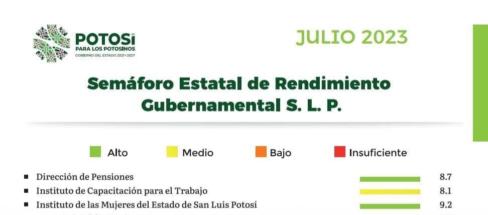 PRESENTAN EVALUACIÓN DE DESEMPEÑO ESTATAL DE JULIO