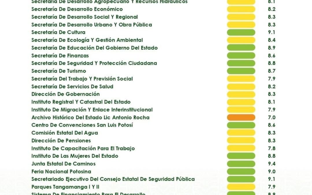 PRESENTAN SEMÁFORO DE RENDIMIENTO GUBERNAMENTAL DE MAYO