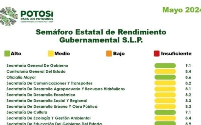 PRESENTAN SEMÁFORO DE RENDIMIENTO GUBERNAMENTAL DE MAYO