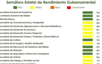PRESENTAN SEMÁFORO DE RENDIMIENTO GUBERNAMENTAL DE JUNIO