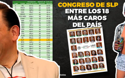 DIPUTADOS DE SLP DERROCHAN DECENAS DE MILLONES DEL DINERO PÚBLICO