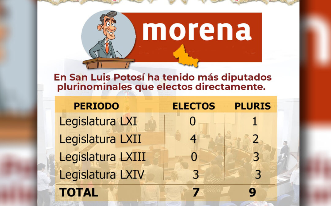 MORENA: EL PARTIDO POLÍTICOS DE «LOS PLURIS» EN EL CONGRESO DE SLP