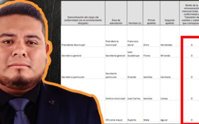 OPACIDAD TOTAL EN MEXQUITIC: EL AYUNTAMIENTO SIGUE ESCONDIENDO SUELDOS Y VIOLA LA LEY