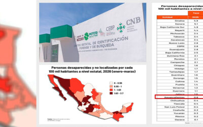 GOBIERNO DE SLP DESTACA INFORME DE ´MÉXICO EVALÚA´ SOBRE DISMINUCIÓN DE DESAPARICIONES