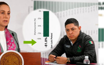 SLP ENCABEZA REDUCCIÓN NACIONAL DE HOMICIDIOS DOLOSOS